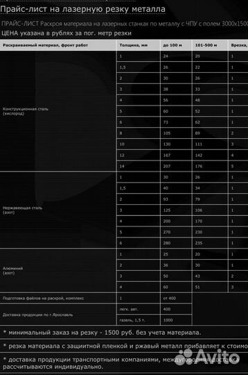 Лазерная резка металла