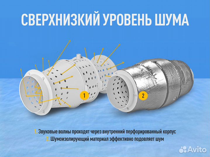 Канальный вентилятор Soler Palau TD-500/150-160