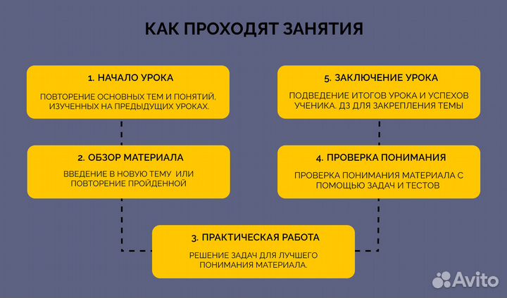Репетитор по математике, огэ, егэ база