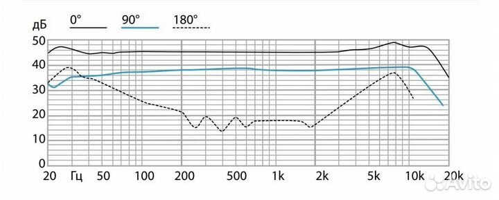Инструментальный микрофон октава мк-012