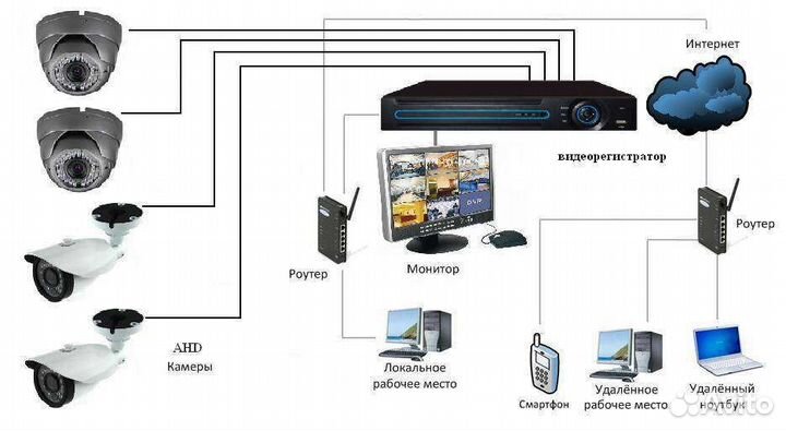 Подключение и настройка интернета и TV