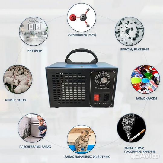 Озонатор в аренду (удаление любых запахов)