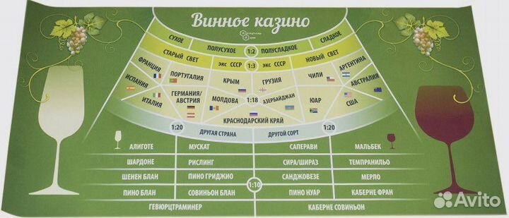 Настольная игра Винное казино Для вечеринок