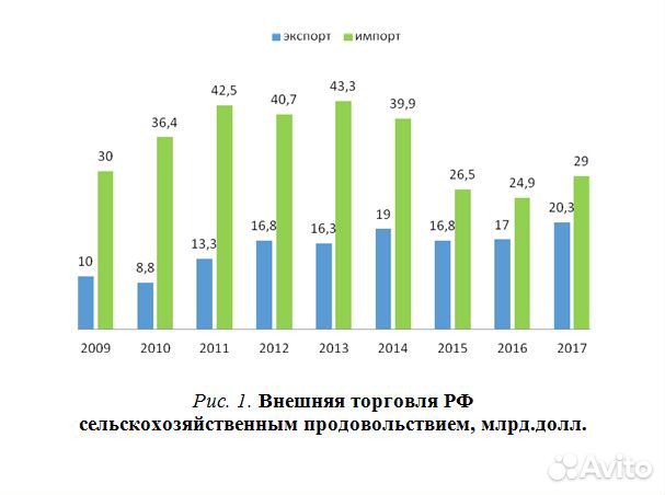 Набор текста