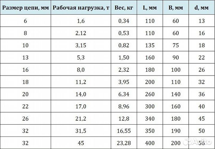 Комплектующие для строп