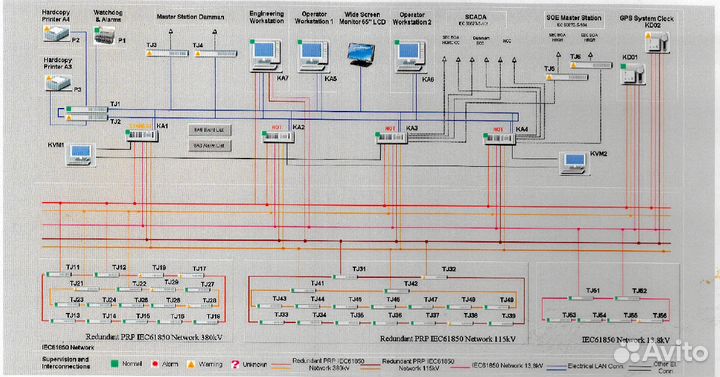 Программирование siemens, асутп, plc, контроллер