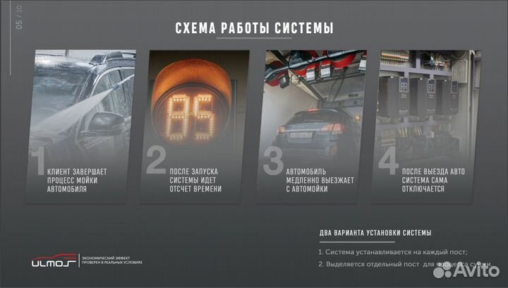 Мойка самообслуживания система обдува