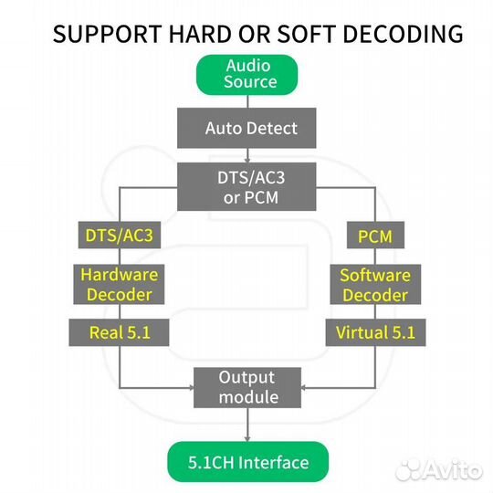 Внешний аудио цап