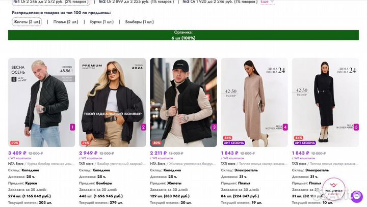 Инвестиции в магазин на маркетплейсе Wildberries