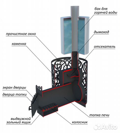 Печь для бани