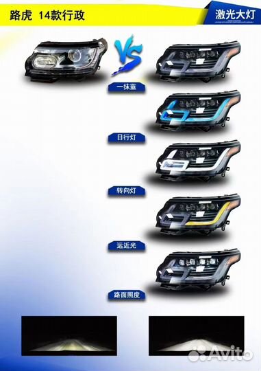 Фары LED range rover sport 2013+ под рест 2018