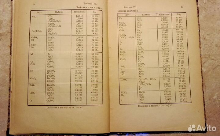 Таблицы логарифмов для химиков 1924 года