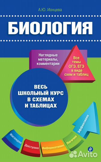 Биология Школьный курс