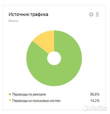 Специалист по Яндекс Директу удаленно
