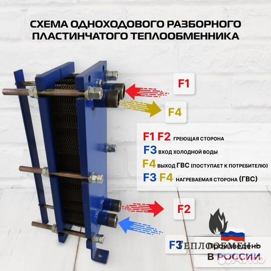 Теплообменник для вентиляции SN 04-20 56кВт