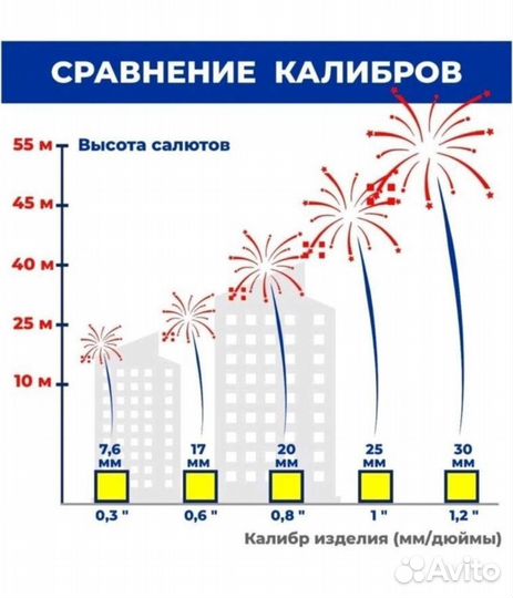 Римская Свеча 10 залпов, 5 эффектов