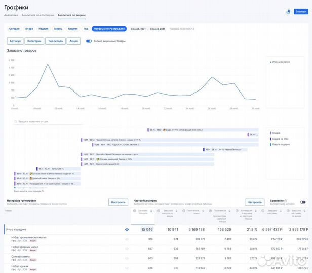 Выведу ваши товары в топ на Маркетплейсах