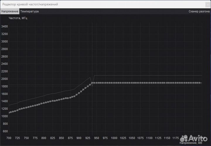 Видеокарта GeForce GTX 1660 6GB