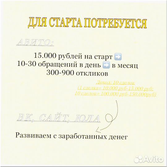 Франшиза с гарантией дохода 200 000р