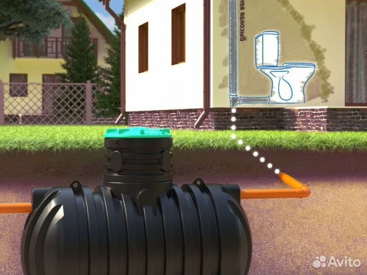 Септик Green для дома