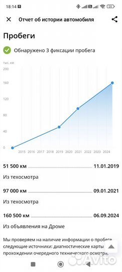 Renault Duster 2.0 МТ, 2014, 160 500 км