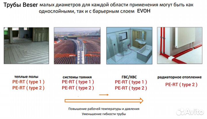 Труба Beser PE-RT (type II) / evoh 16x2.00mm