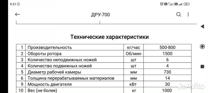 Дробилка для пластика дру-700/М30 кВт