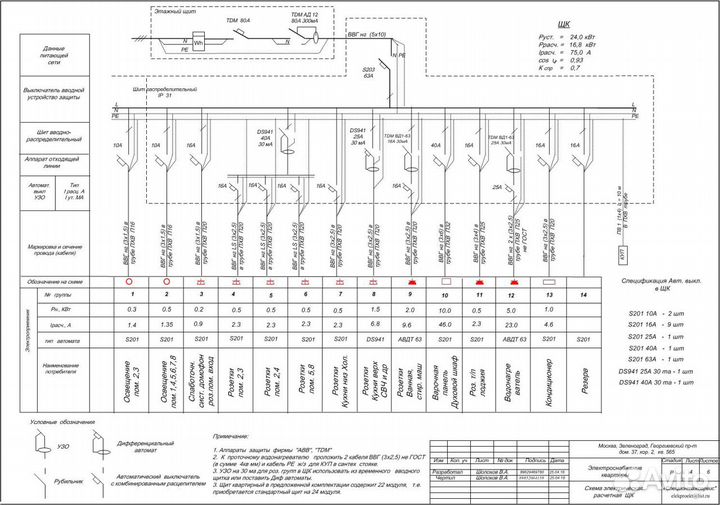 Инженер электрик проектировщик