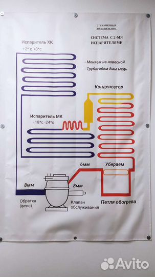 Ремонт бытовой техники