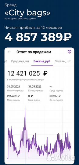 Аналитика и подбор товара для маркетплейса