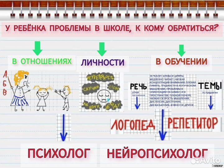 Детский психолог нейропсихолог