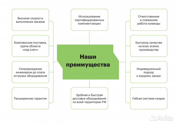 Щс навесной 63А Siemens от завода по тз