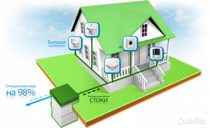Септик для дома под ключ