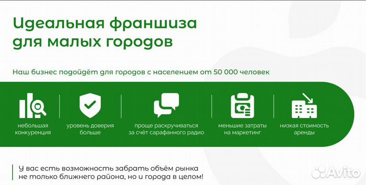 Салон техники доход от 250 000 в месяц