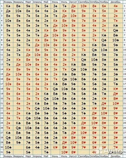 Разбор матрицы судьбы, Таро обучение