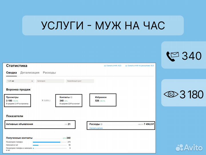 Авитолог Директолог Продвижение бизнеса/Авито