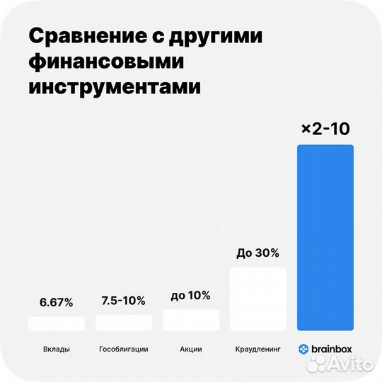 Инвестиции в стартап