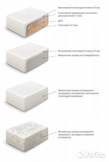 Подоконник из искусственного камня