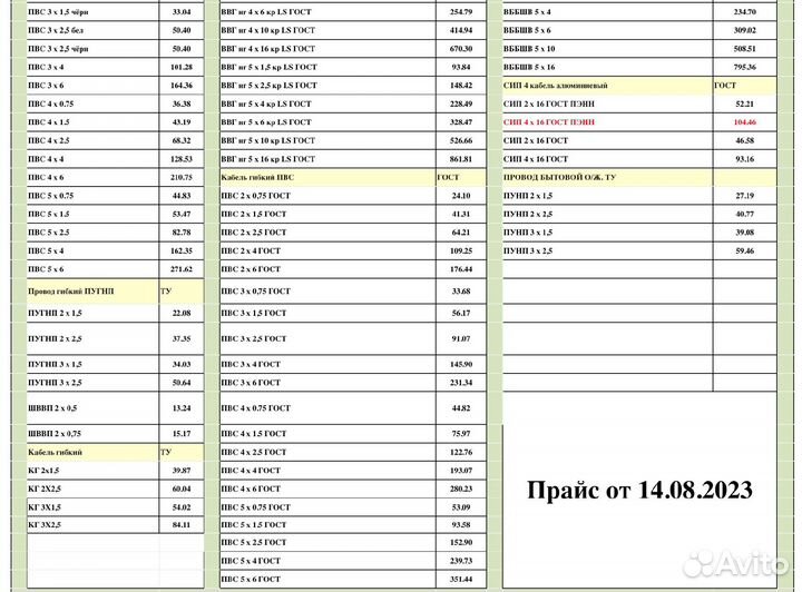 Провода и кабели с доставкой