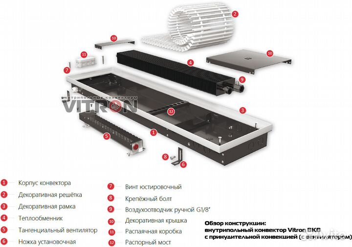 Конвектор внутрипольный с вентилятором высота 90