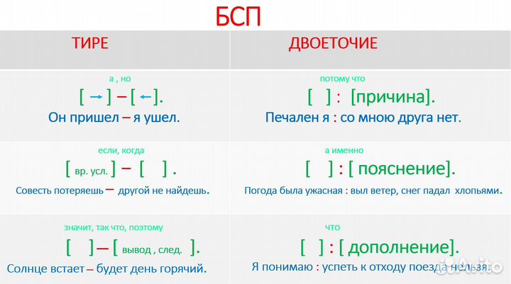 Онлайн-репетитор по русскому языку егэ