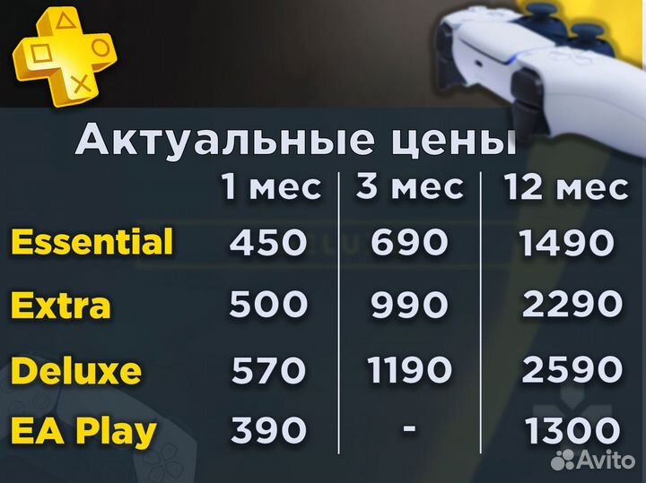 Подписка PS Plus Deluxe Extra Essential EA play