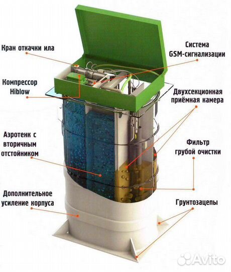 Септик