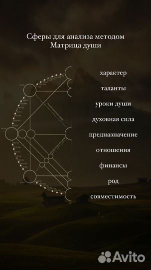 Разбор матрицы судьбы