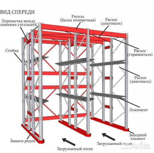 Стеллаж набивной/Стеллаж глубинный