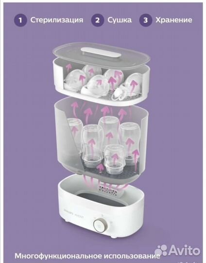 Стерилизатор для бутылочек philips avent