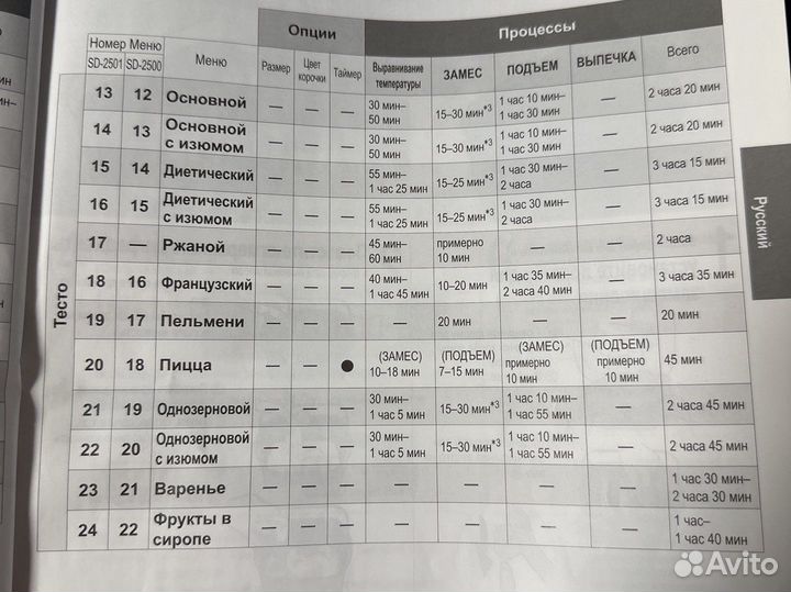 Хлебопечь panasonic sd 2501