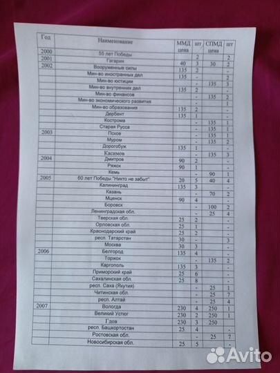 Монеты биометал