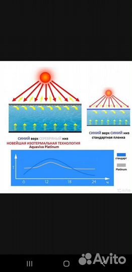 Для бассейна,сберегающее тепло(солярное) покрытие