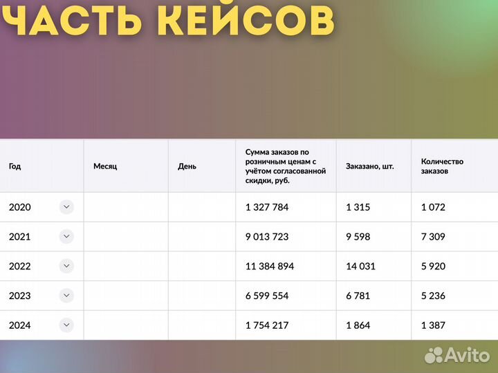 Готовый бизнес на wildberries и ozon